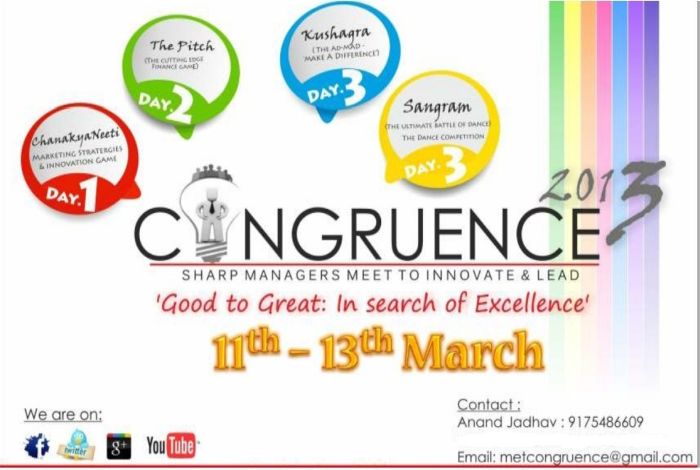 Congruence~2013